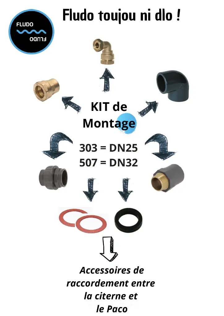 Kit de montage DN 25