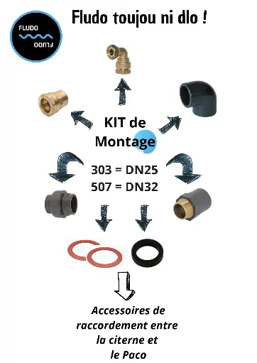 Kit de montage DN 25